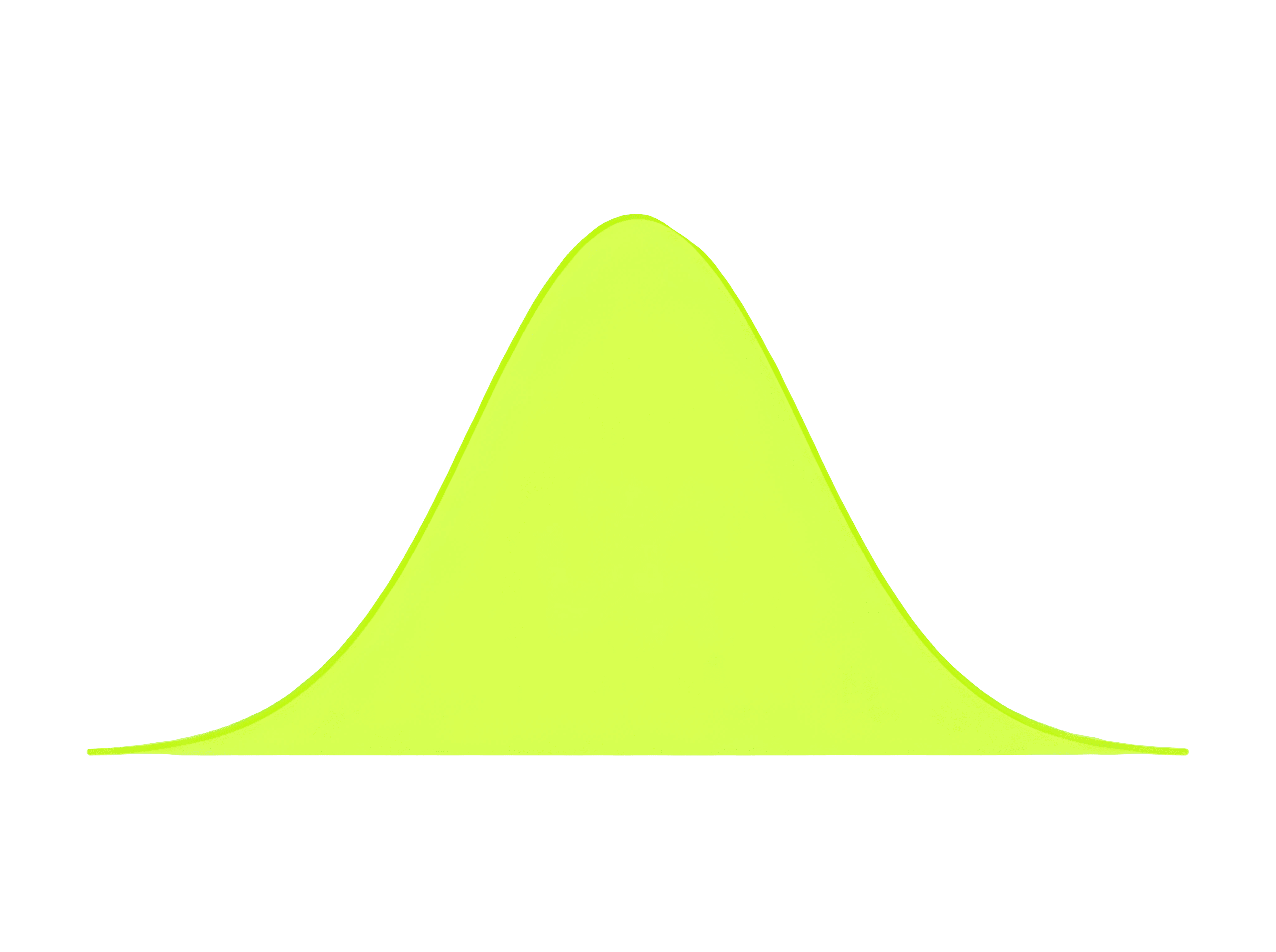 Mobile LCP performance chart, 95th-percentile field data