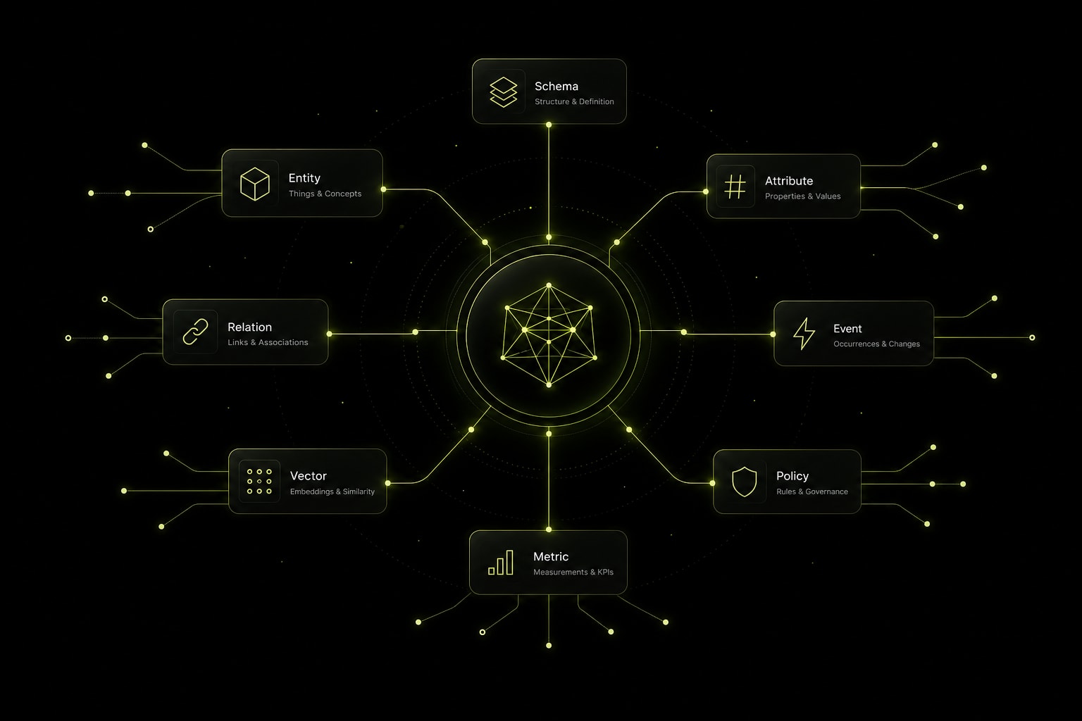 Entity-graph diagram with schema types branching from a central organization node.