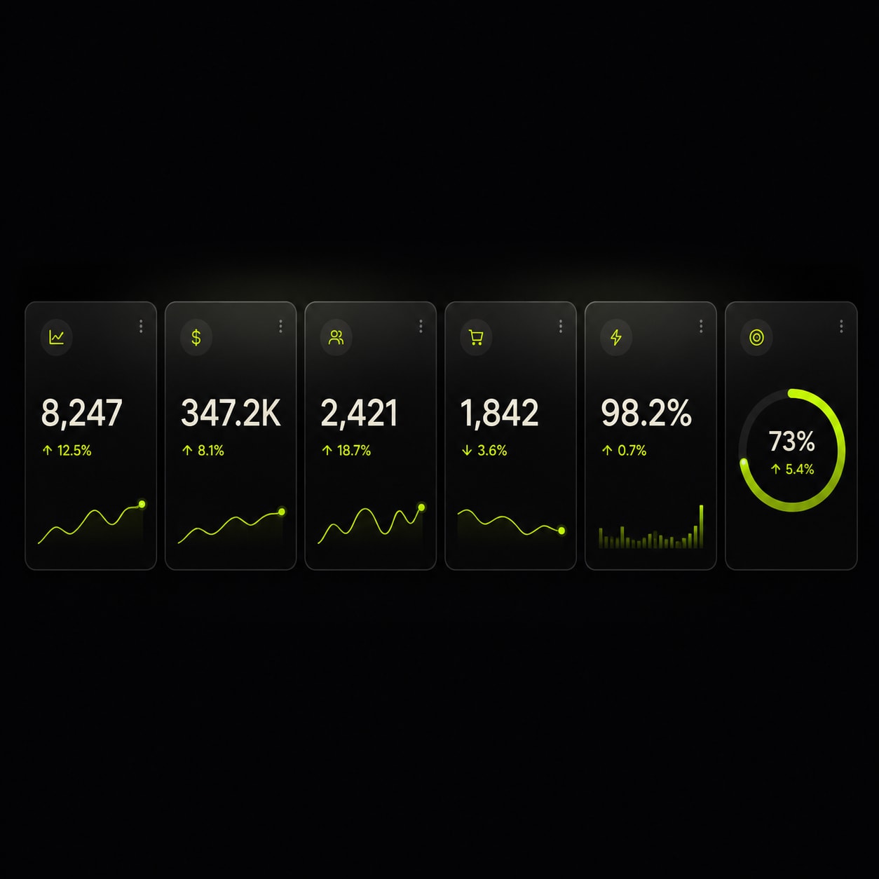 Six KPI tiles in a Bloomberg-ticker dashboard row.