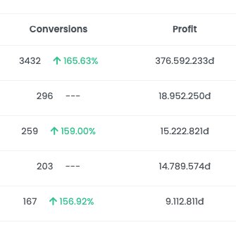 Screenshot dashboard conversion & revenue
