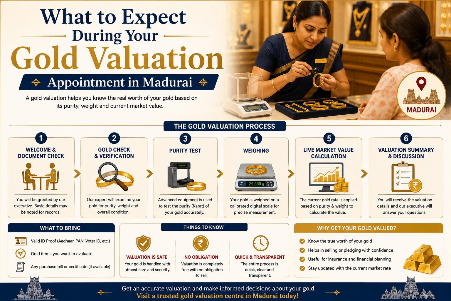 What to Expect During Your Gold Valuation Appointment in Madurai