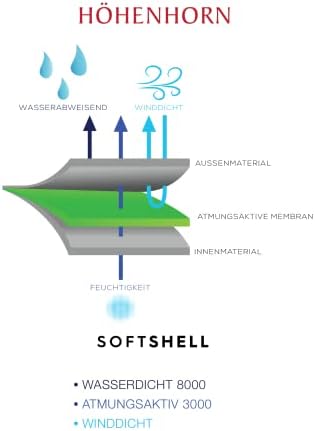 Vue 6 de Niesen Veste Softshell Pour