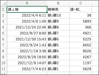 BOM 無し UTF-8 の場合 文字化け