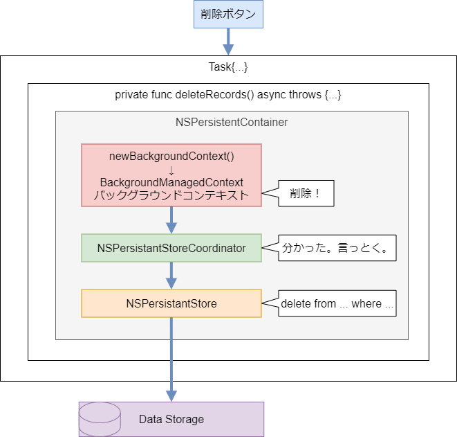 実装内容のイメージ図