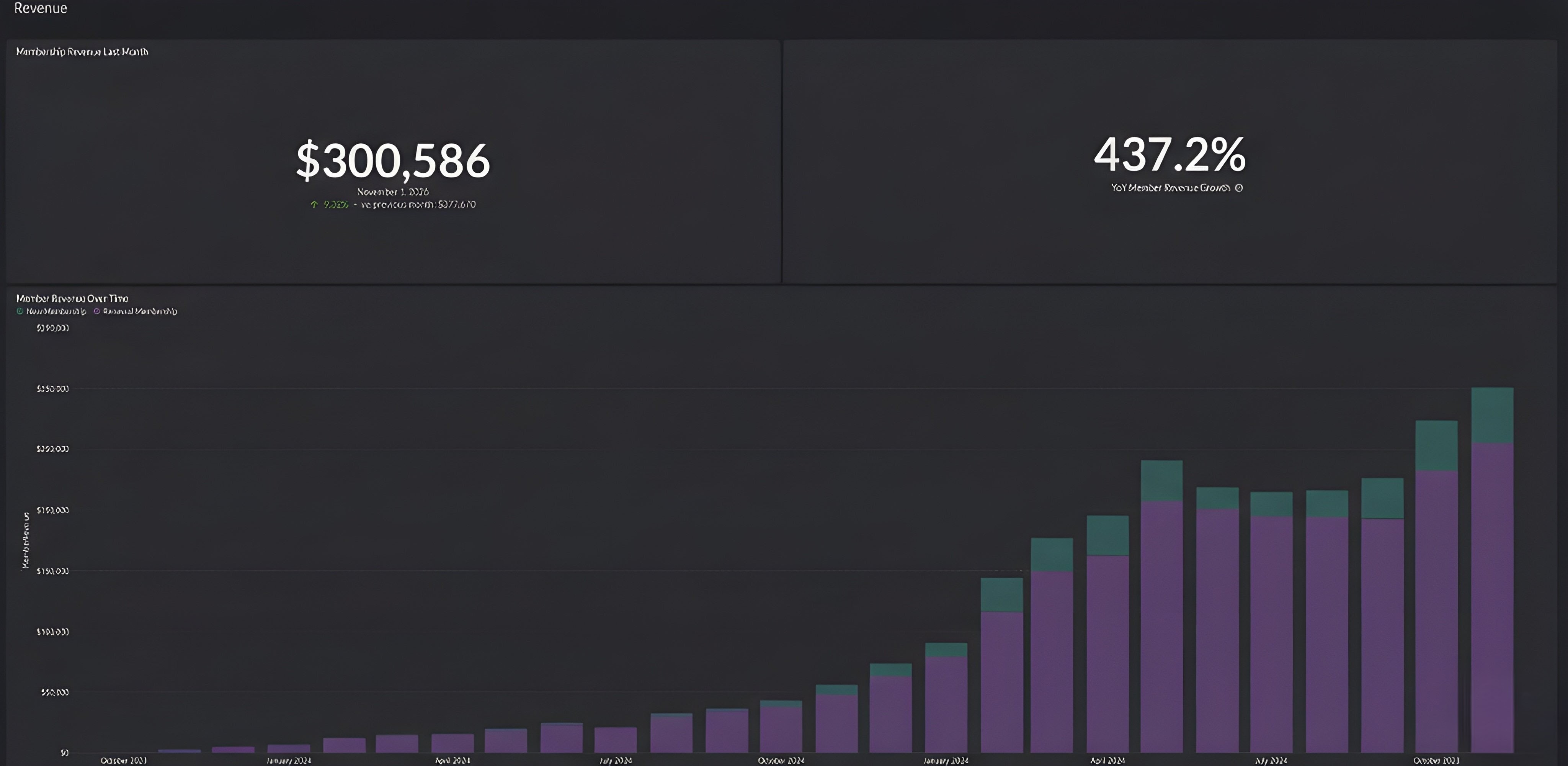 Revlaco operator at work