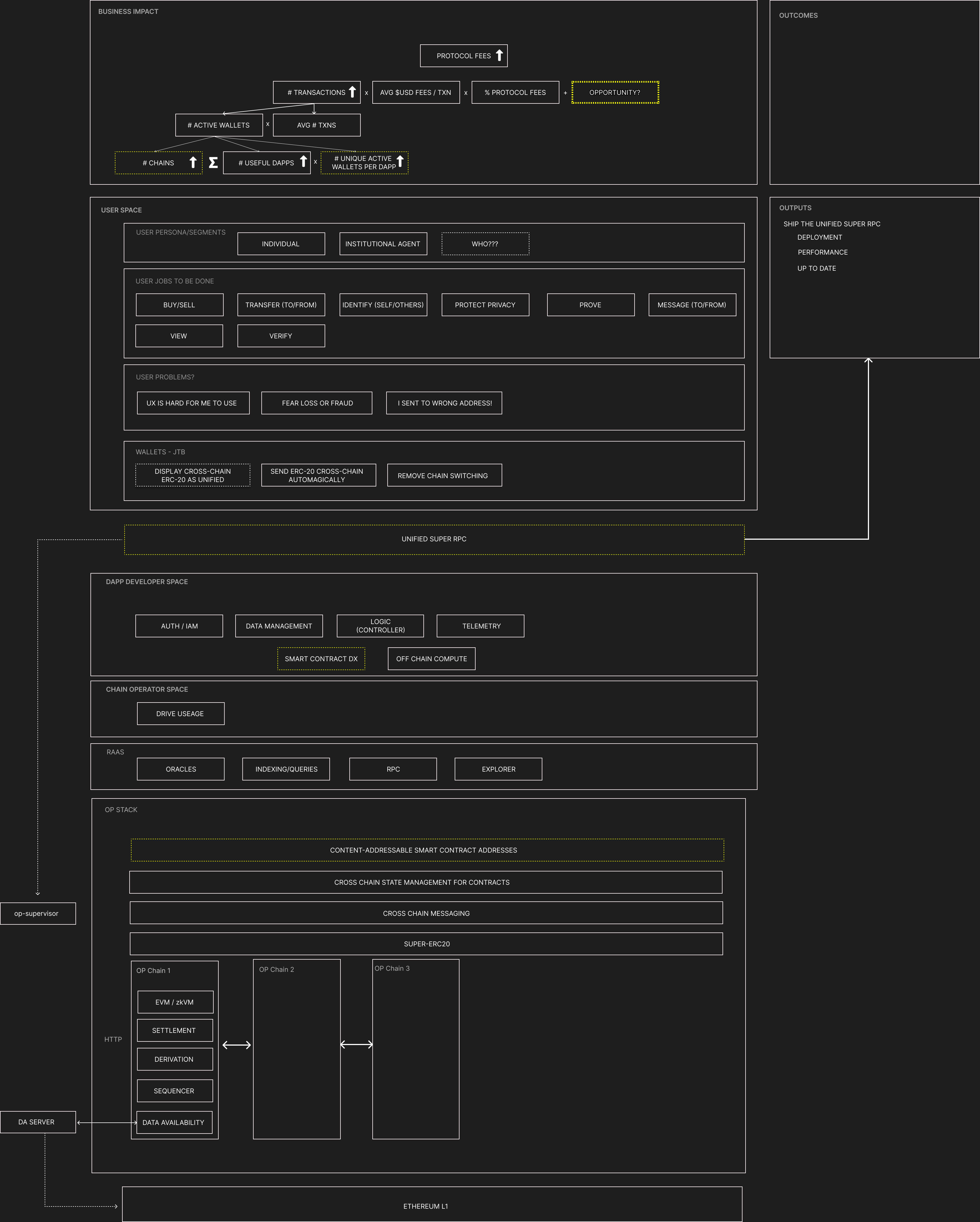 Framework for web3.png
