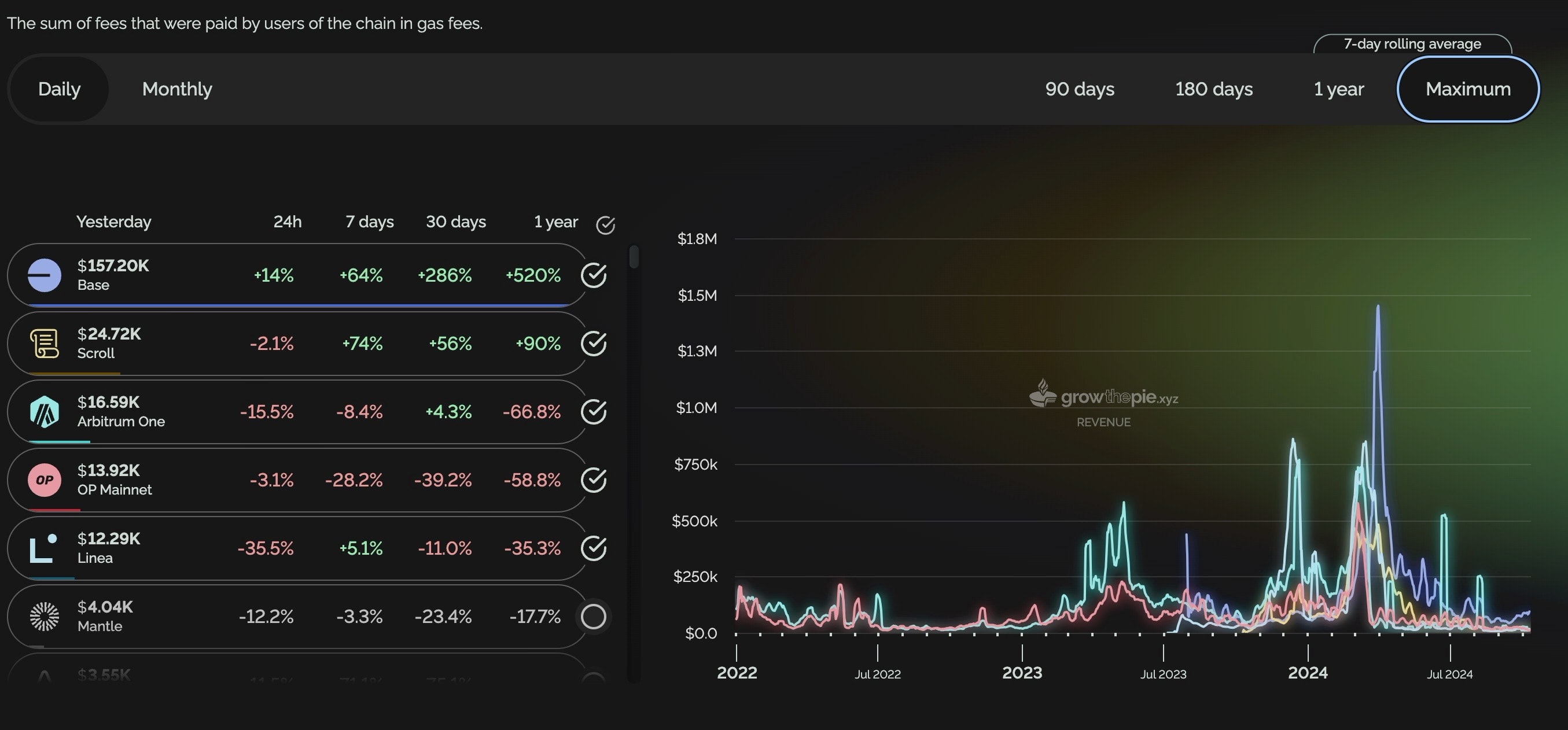 Revenue - growthepie 2024-10-11 at 4.59.21 PM.jpg.jpg
