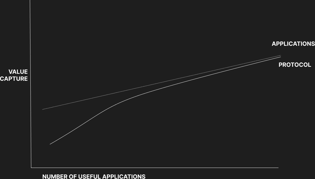 protocol asymptotic.png