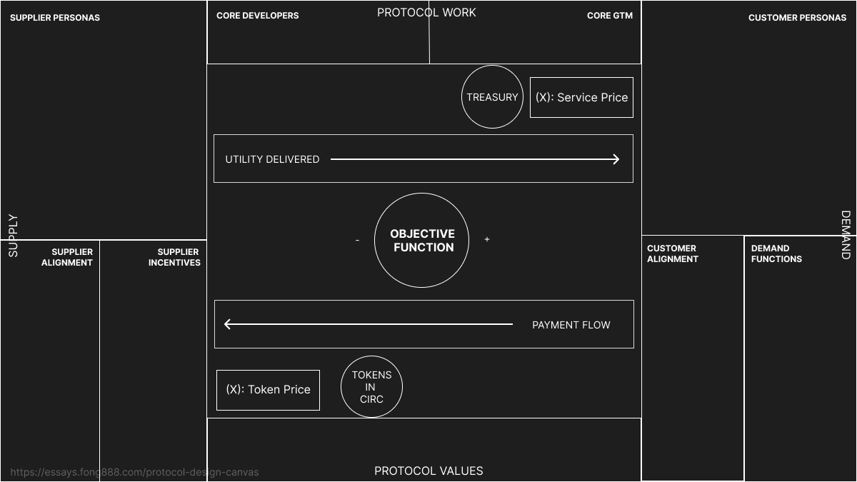 protocol design canvas v1 1.png