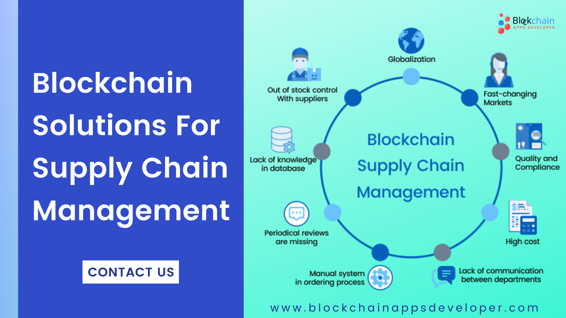 blockchain supply chain solution