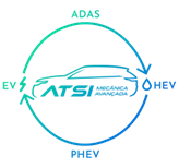 Logo da empresa Atsi Mecanica