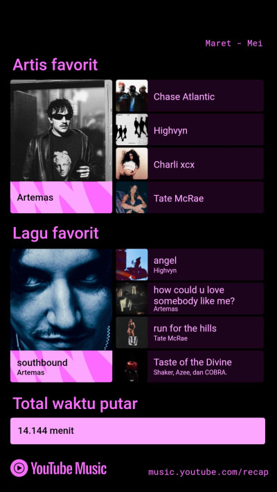 My Current YouTube Music Playlist