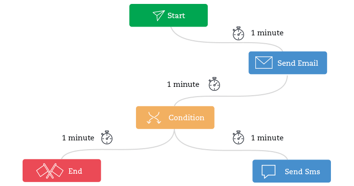 illustration image for the no-code tool ActiveTrail