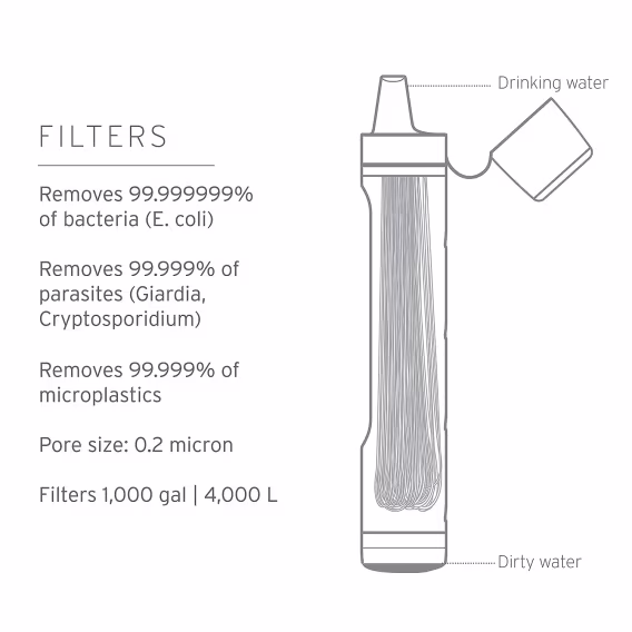 LifeStraw Kişisel Su Filtresi