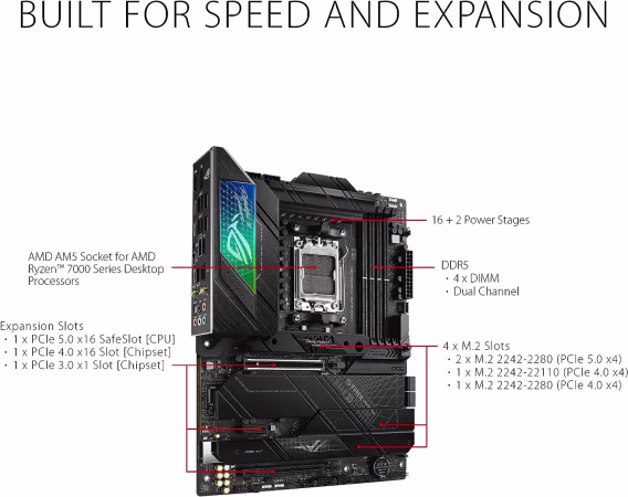 ASUS ROG Strix X670EF Gaming WIFI Anakart