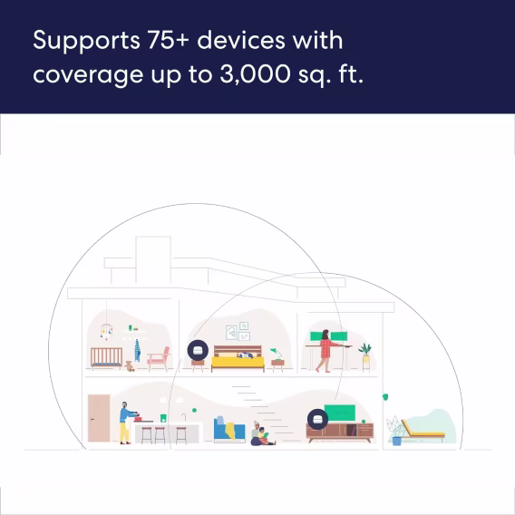 Amazon Eero 6+ Ağ WiFi Router
