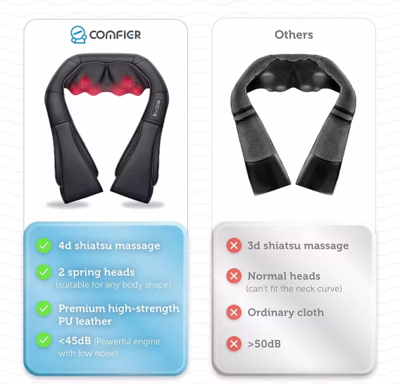 COMFIER Boyun ve Sırt Masaj Yastığı