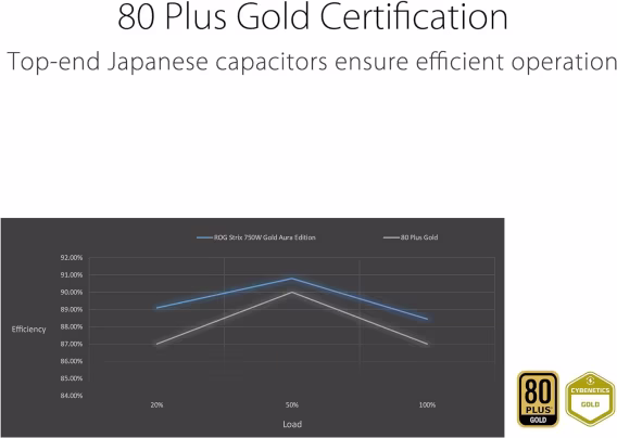 ASUS ROG Strix 850W PSU Güç Ünitesi