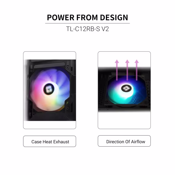 Thermalright TLC12RW-S V2 CPU Fanı