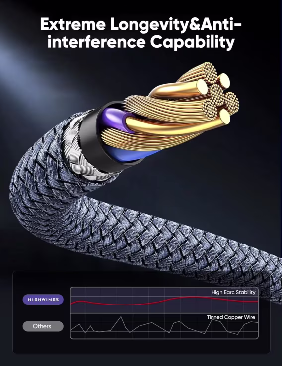 Highwings Ultra Yüksek Hızlı İnce HDMI 2.1 Kablosu 2'li Paket 