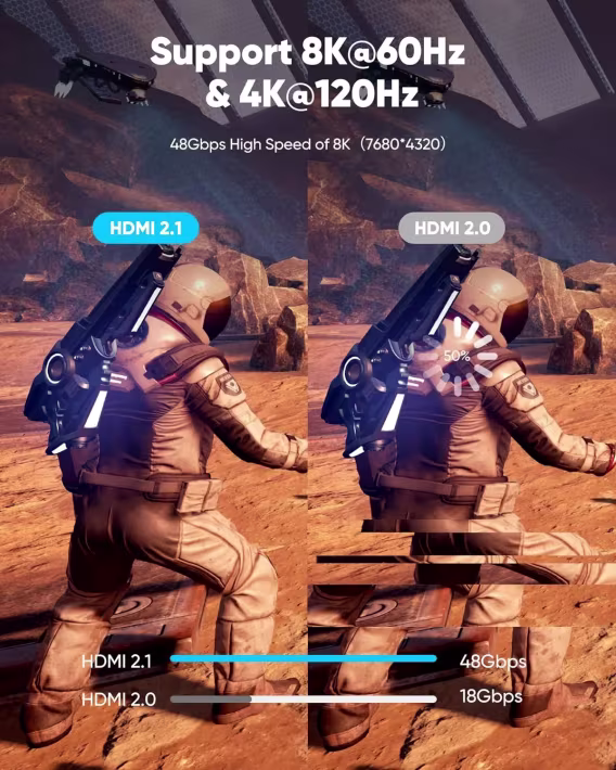 Highwings 8K HDMI Kabloları 2.1  2'li Paket