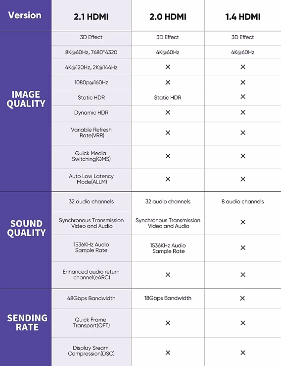 Highwings 8K İnce HDMI Kablosu 2.1  2'li Paket