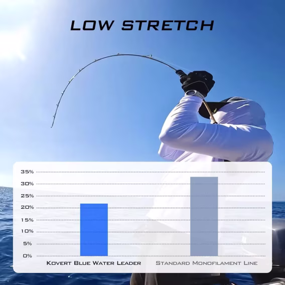 KastKing Kovert Mavi Su% 100 Florokarbon Misina