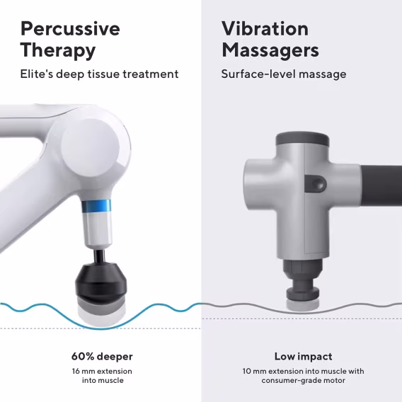 Theragun Elite Ultra Sessiz El Tipi Derin Doku Masaj Tabancası