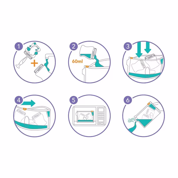 Munchkin® Sterilize™ Mikrodalga Şişe Buhar Sterilizatörü Torbaları