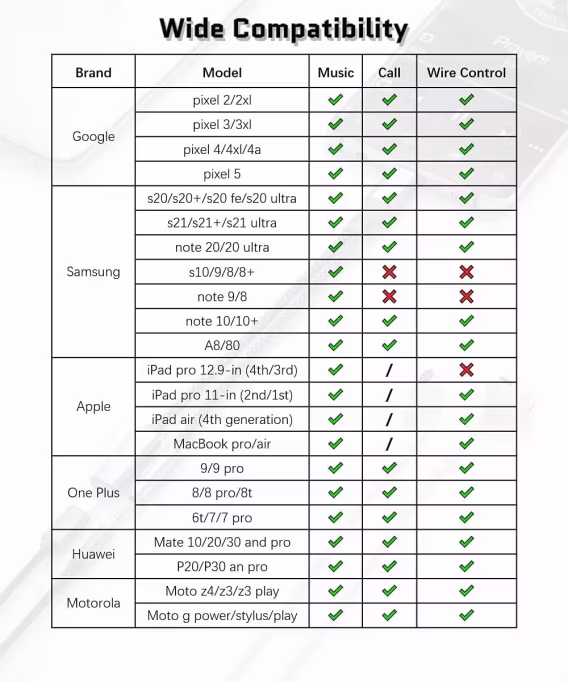 Elebase USB Tip C/3,5 mm Jak Ses Adaptörü ve Şarj Cihazı