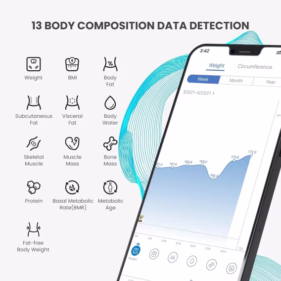 RENPHO Vücut Ağırlığı ve Yağ Yüzdesi için Ölçeği