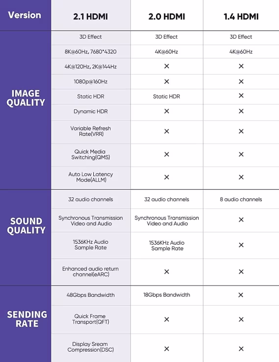 Highwings 8K İnce HDMI Kablosu 2.1  2'li Paket