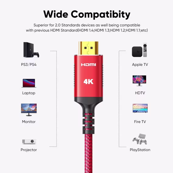 Highwings 8K HDMI Kabloları 2.1  2'li Paket