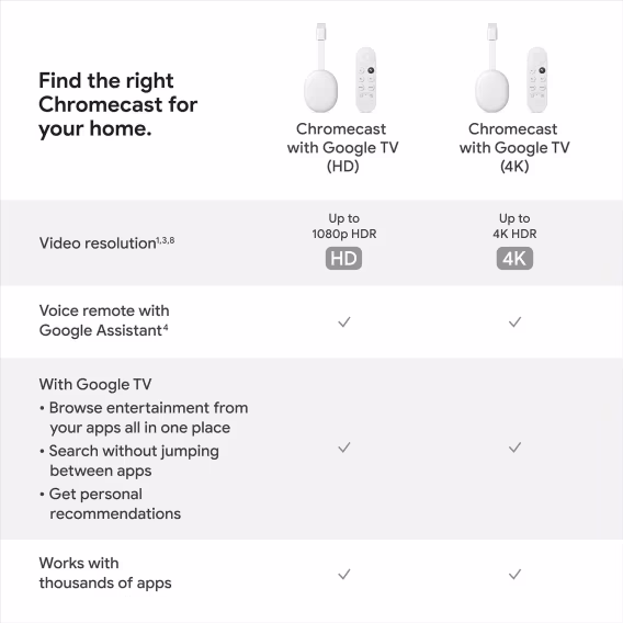 Google Chromecast Tv 4K Medya Oynatıcı Beyaz