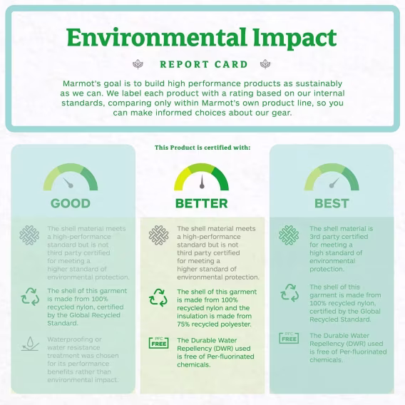 MARMOT Kadın Guides Down Kışlık Ceket