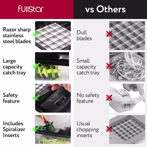 Fullstar 9'u 1 Arada Deluxe Sebze Doğrayıcı