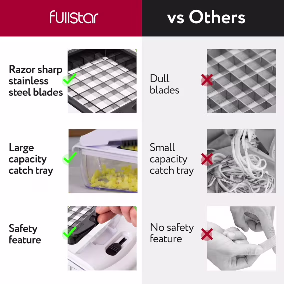 Fullstar 9'u 1 Arada Deluxe Sebze Doğrayıcı