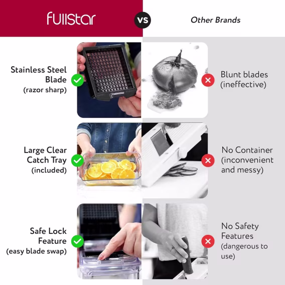 Fullstar 9'u 1 Arada Deluxe Sebze Doğrayıcı