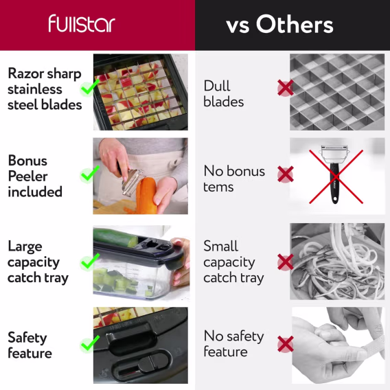 Fullstar 9'u 1 Arada Deluxe Sebze Doğrayıcı