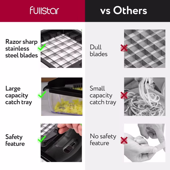 Fullstar 9'u 1 Arada Deluxe Sebze Doğrayıcı