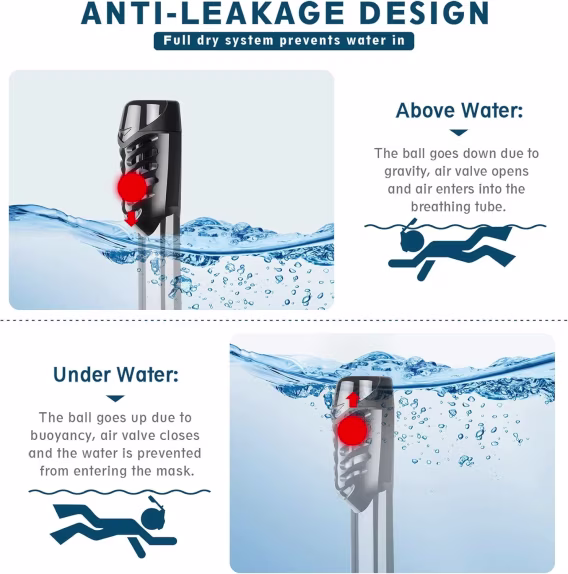 ZIPOUTE Tam Yüz Şnorkel Maskesi ve Çıkarılabilir Kamera Montajlı 