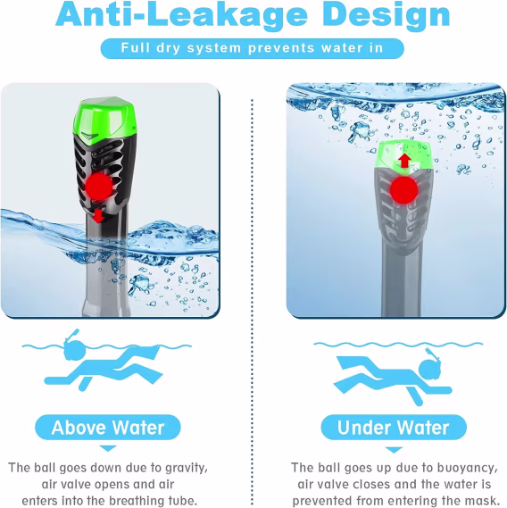 ZIPOUTE Tam Yüz Şnorkel Maskesi ve Çıkarılabilir Kamera Montajlı 