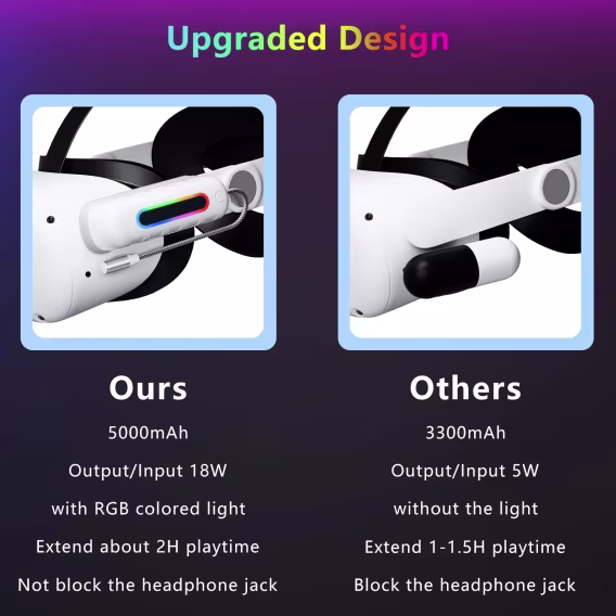 Oculus Quest 2 için Pil Paketi