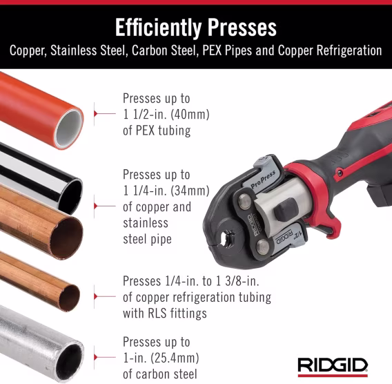 RIDGID 57373 RP 241 Pres Alet Kiti 3/5  2