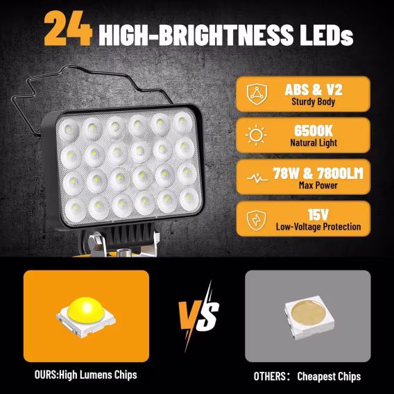 Ecarke DeWalt 18V/20V Lityum Pil için LED Çalışma Işığı (Akülü El Tipi)