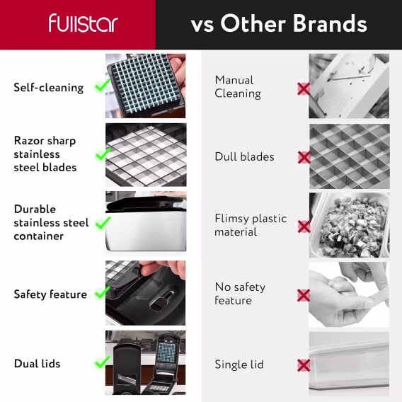 Fullstar 9'u 1 Arada Deluxe Sebze Doğrayıcı