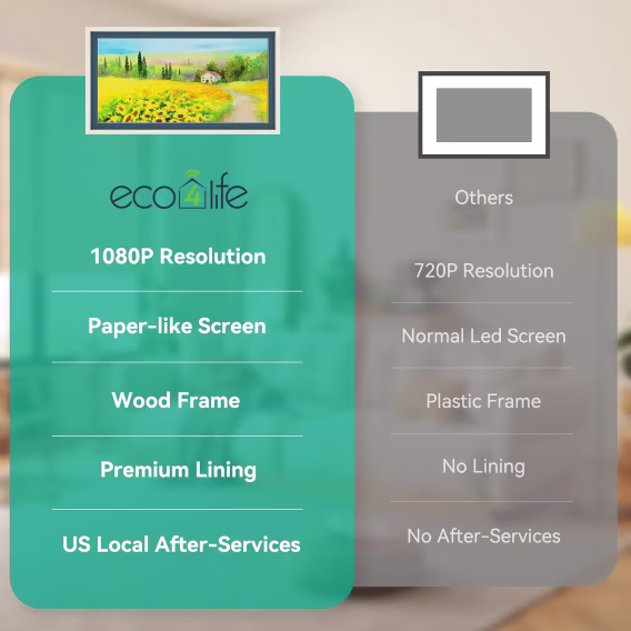 Eco4life 21.5 İnç WiFi Dijital Fotoğraf Çerçevesi