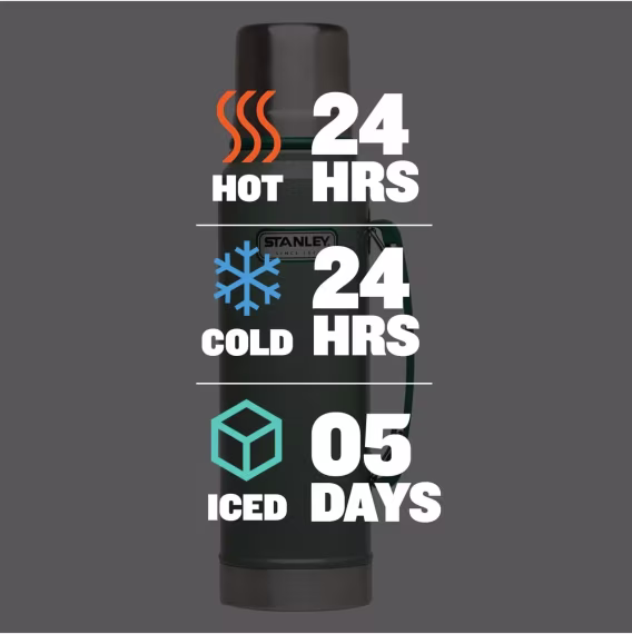 Stanley Klasik Isı Yalıtımlı Çelik Termos 1Lt