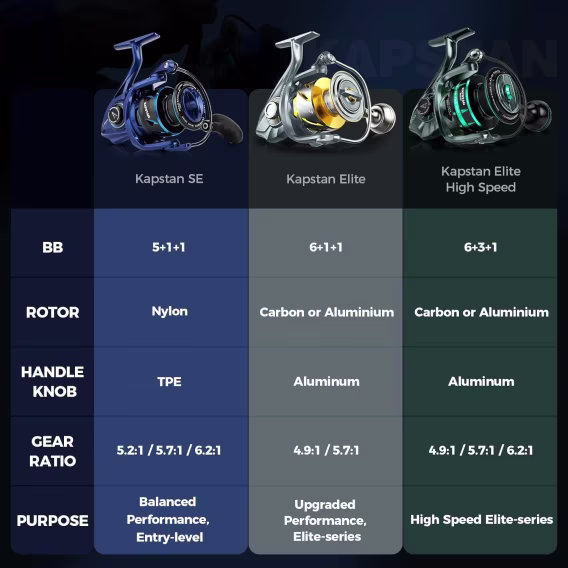 KastKing Kapstan Elite Tuzlu Su Spinning Makarası