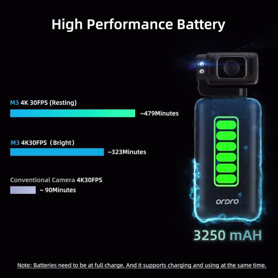 ORDRO M3 5K Video Kamera 
